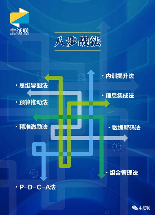 2018紙貿行業經營管理咨詢服務全面升級，助力企業高效發展