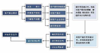 重慶企業管理咨詢 高品質服務值得信賴，助力實業投資與發展