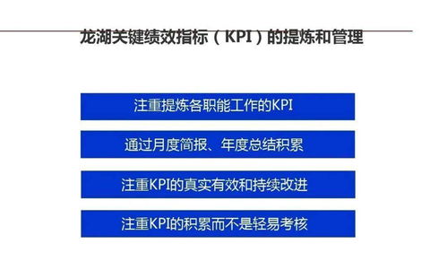 深度精細，智慧未來 龍湖地產管理精細化實踐與啟示